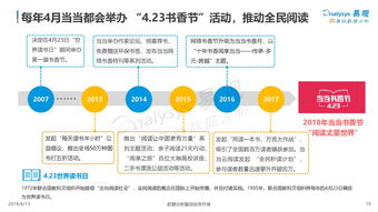 洞察数字脉搏 易观、互联网数据中心与199IT的数据服务生态